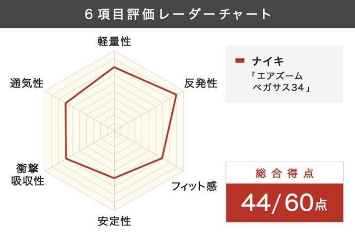 u9vƍ]Bt}\4Ԑ؂ڎwTu4̒i[ɂΉ\