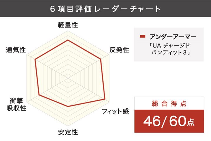 tBbgu9vƗDGBʋC7f̒ŗBu8v鍂]