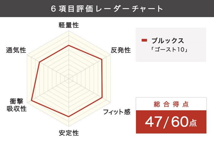 S̓Iɕ]͍BɏՌźAu9v