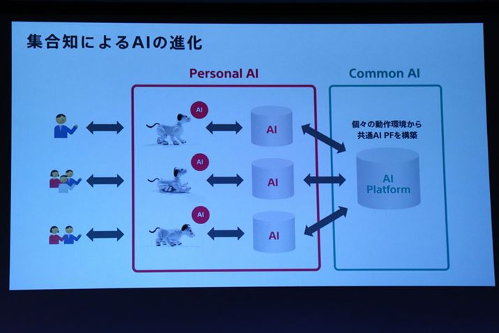 AI͖{́ANEhɉAWmAIƂ3̃VXe𗘗p