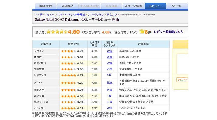 E}3FuGalaxy Note8 SC-01KvihRj̃[U[]i2017N111_j