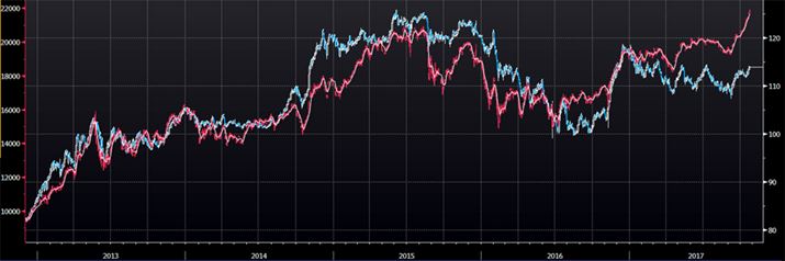 [Source : Bloomberg }l[p[gi[YH]