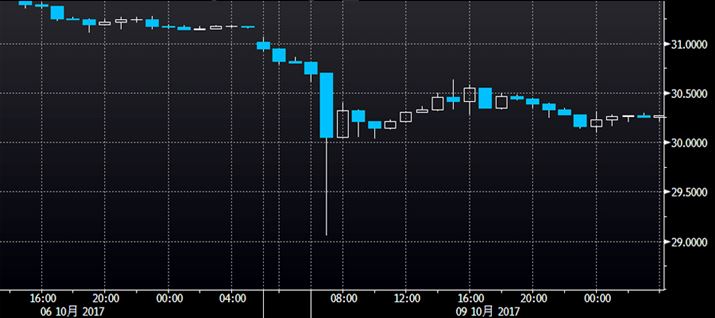 [Source : Bloomberg }l[p[gi[YH]