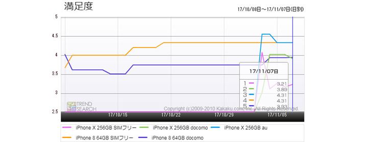 }6FiPhonelC5f̖xځiߋ1j