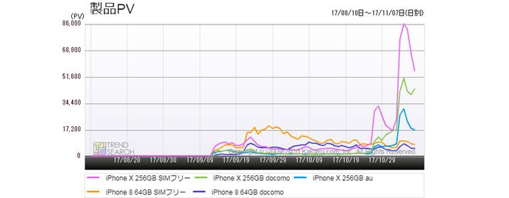 }4FNiPhoneV[Yv5f̃ANZXځiߋ3j