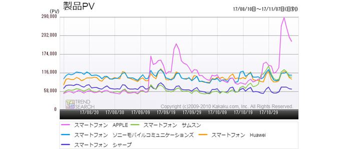 }2FuX}[gtHvJeS[ɂv5[J[̃ANZXځiߋ3j