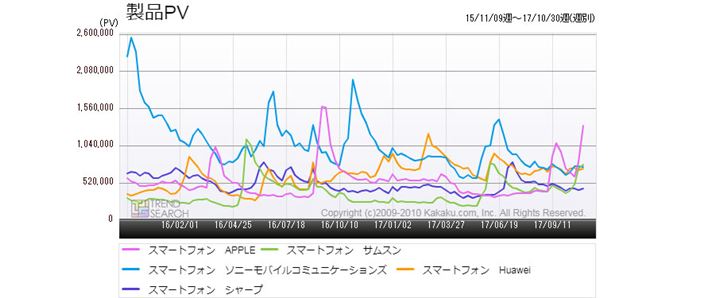 }3FuX}[gtHvJeS[ɂv5[J[̃ANZXځiߋ2Nj