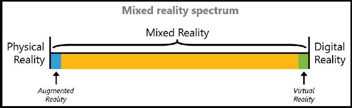 �}�C�N���\�t�g���񏥂���MR�̃C���[�W�i�摜�̓}�C�N���\�t�g���j