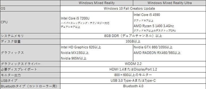 �uWindows Mixed Reality�v�ƁuWindows Mixed Reality Ultra�v�̃V�X�e���v��