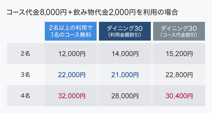 R[X8000~+ݕ2000~𗘗p̏ꍇ