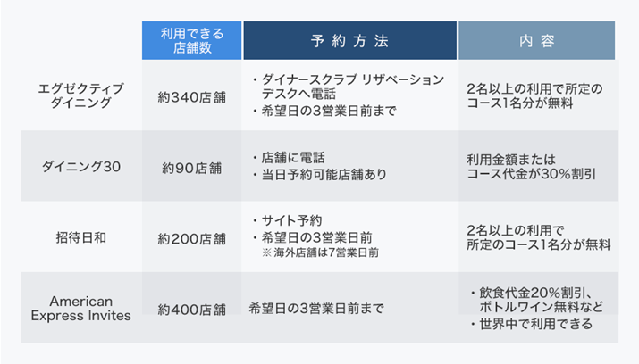 eNWbgJ[h̃T[rXƗpłXܐA\@Ȃǂ̂܂Ƃ