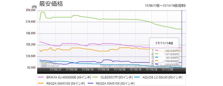 }4Fu^ervlC5i̍ňiځiߋ3j