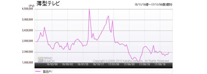 }1Fu^ervJeS[Ŝ̃ANZXځiߋ2Nj