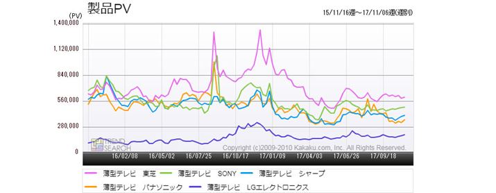 }2Fu^ervJeS[ɂv5[J[ʂ̃ANZXځiߋ2Nj
