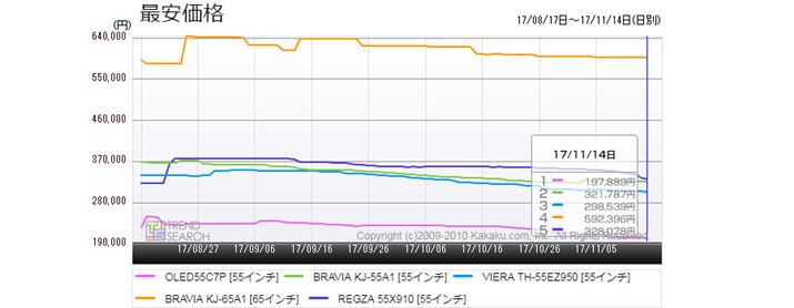 }6FuL@ELerv5i̍ňiځiߋ3j