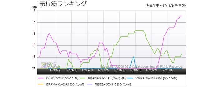 }7FuL@ELerv5i̔؃LOځiߋ3j