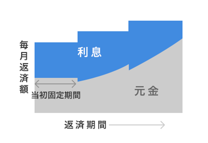 ŒԑI^iŒ^jZ[̕ԍσC[W