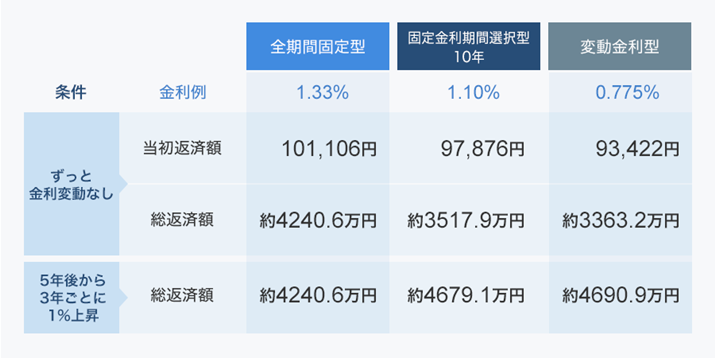 OHUFJs̗Bi.comuZ[VK؂V~[VvŎZ