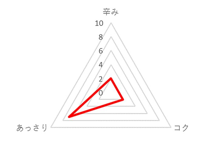 ̑f@Cook Dol쎮k@h@]