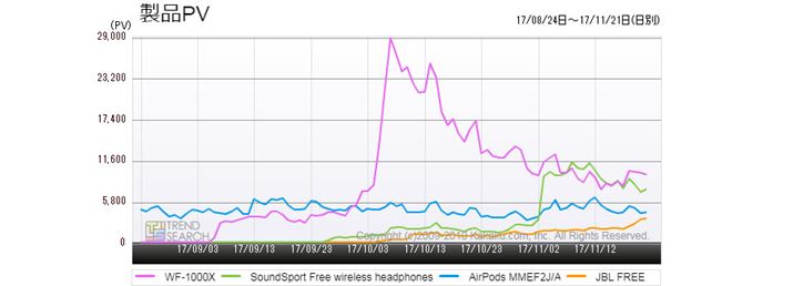 }6FSCXCzEvlCf̃ANZXځi3j