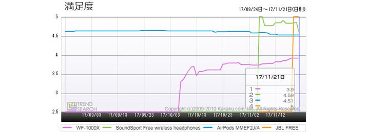 }8FSCXCzEvlCf̖xځi3j