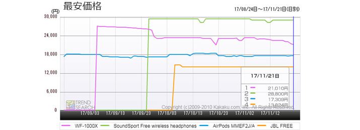 }7FSCXCzEvlCf̍ňiځi3j