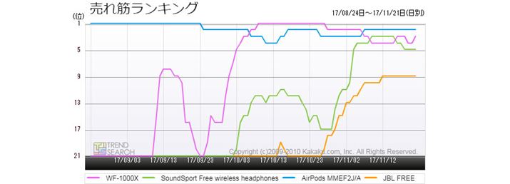 }4FSCXCzEvlCf̔؃LOځi3j