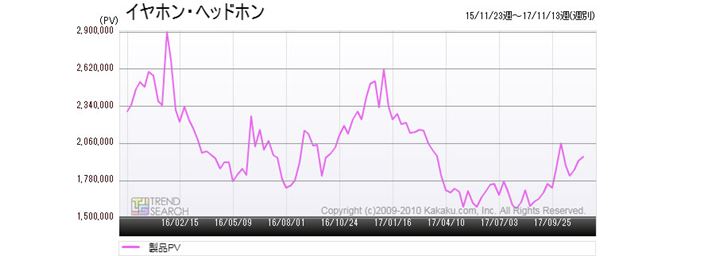 }1FuCzEwbhzvJeS[̃ANZXځiߋ2Nj