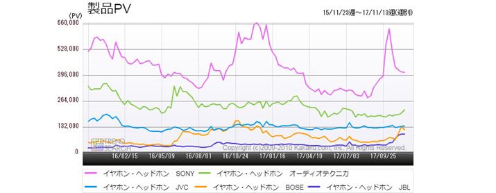 }5Fv5[J[ʂ̃ANZXځiߋ2Nj