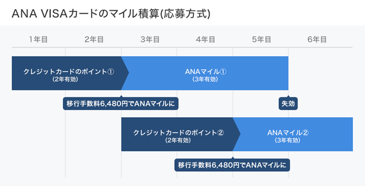 ANA VISAJ[h̃}CώZij