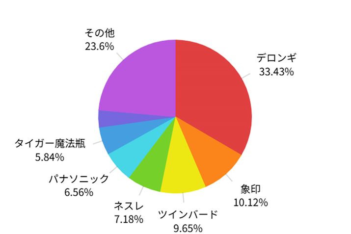 i.comuR[q[[J[vJeS[̃[J[ʂ̃VFAOti2025N1_jBi.comł̓fMlCł