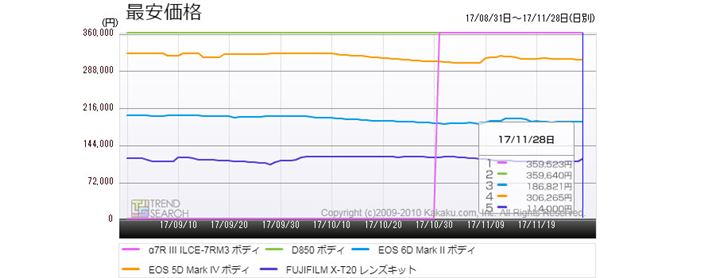}3FufW^JvJeS[ɂ锄؃LO5i̍ňiځiߋ3j
