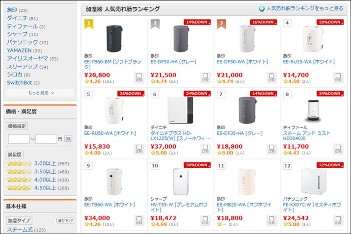 2025�N12��16�����_�̉��i.com�̉����� �l�C����؃����L���O