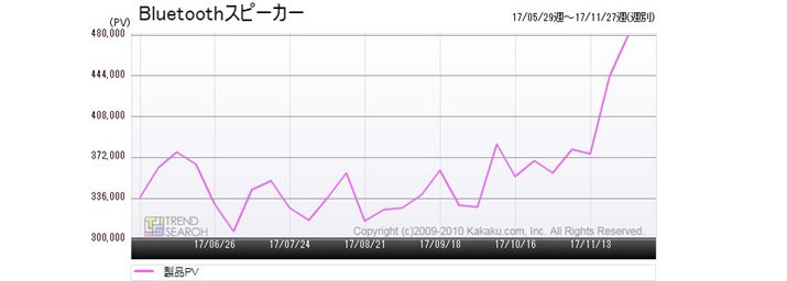 }1FuBluetoothXs[J[vJeS[̃ANZXځiߋ6j