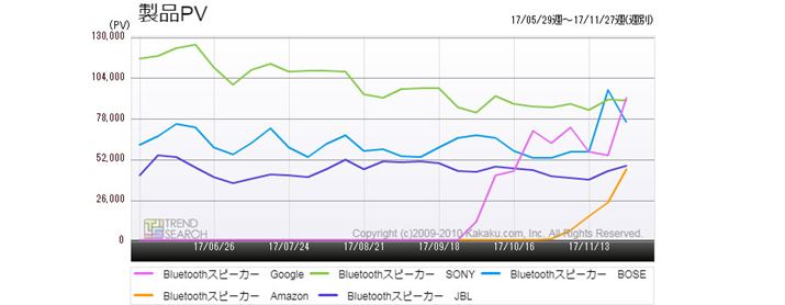 }2FuBluetoothXs[J[vJeS[ɂv5[J[ʂ̃ANZXځiߋ6j