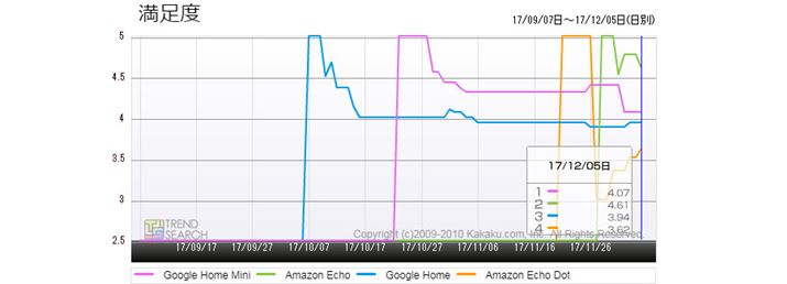 }5FvX}[gXs[J[4ĩ[U[xځiߋ3j