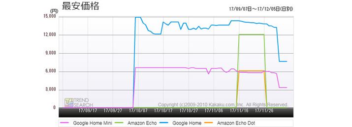 }4FvX}[gXs[J[4i̍ňiځiߋ3j