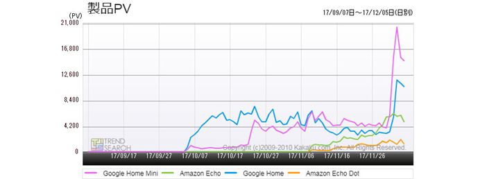 }3FvX}[gXs[J[4ĩANZXځiߋ3j