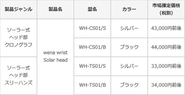 uwena wrist Solar headv́A2fe2FœWJ