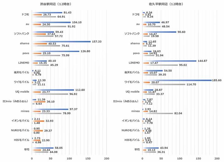 12̒n_ʂ̑茋ʁiFaJwӁAEFvwӁj