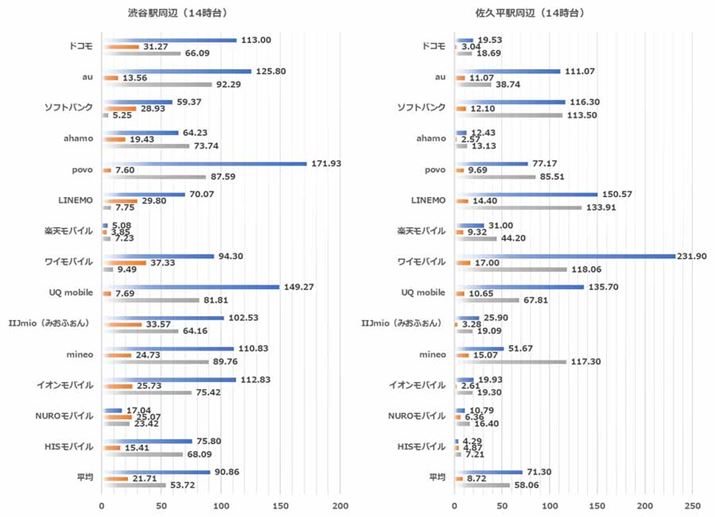 14̒n_ʂ̑茋ʁiFaJwӁAEFvwӁj
