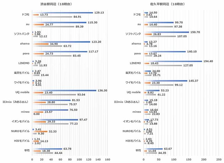 18����̒n�_�ʂ̑��茋�ʁi���F�a�J�w���ӁA�E�F���v���w���Ӂj
