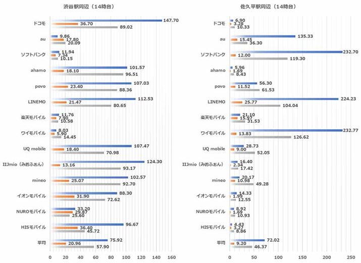14����̒n�_�ʂ̑��茋�ʁi���F�a�J�w���ӁA�E�F���v���w���Ӂj