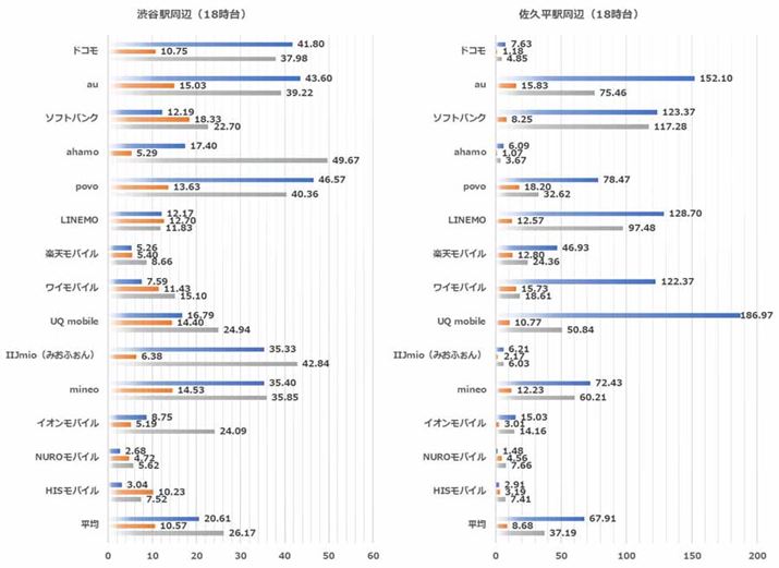 18����̒n�_�ʂ̑��茋�ʁi���F�a�J�w���ӁA�E�F���v���w���Ӂj