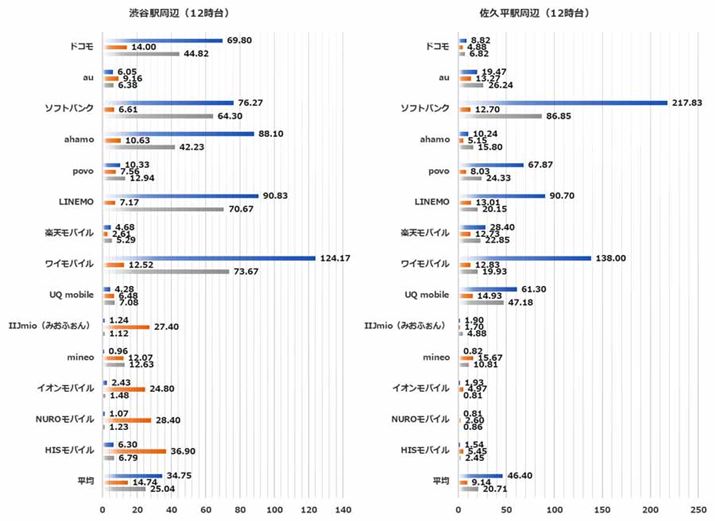 12̒n_ʂ̑茋ʁiFaJwӁAEFvwӁj