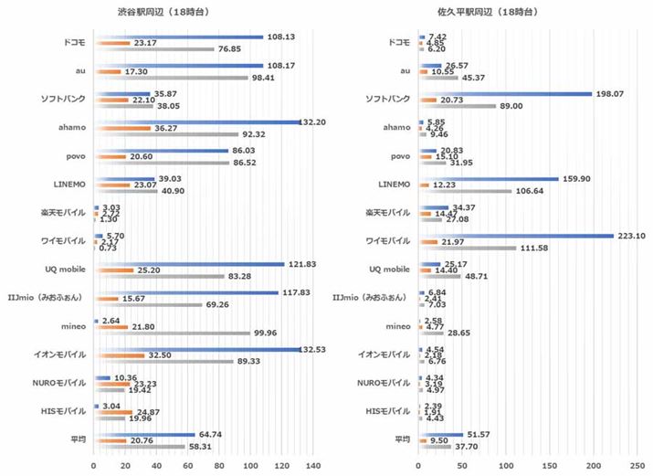 18����̒n�_�ʂ̑��茋�ʁi���F�a�J�w���ӁA�E�F���v���w���Ӂj