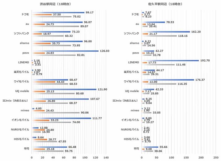 18����̒n�_�ʂ̑��茋�ʁi���F�a�J�w���ӁA�E�F���v���w���Ӂj
