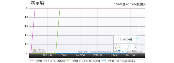 }7Fu3 rXgvV[Y 3f̃[U[xځiߋ6j