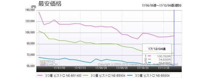 }6Fu3 rXgvV[Y 3f̍ňiځiߋ6j