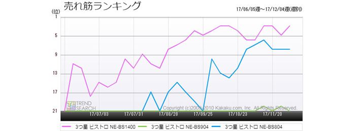 }5Fu3 rXgvV[Y 3f̔؃LOځiߋ6j